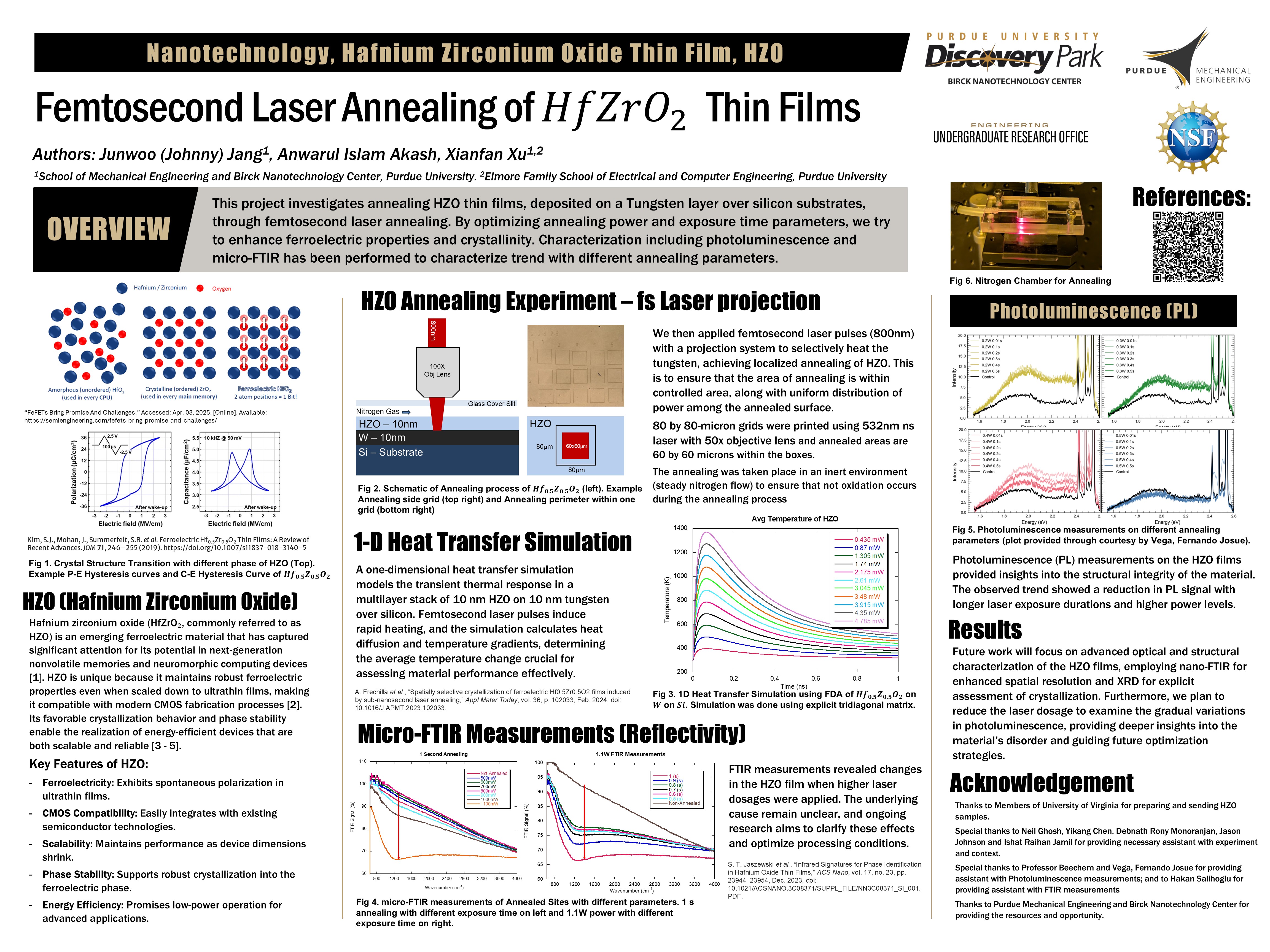 Laser Annealing of HZO