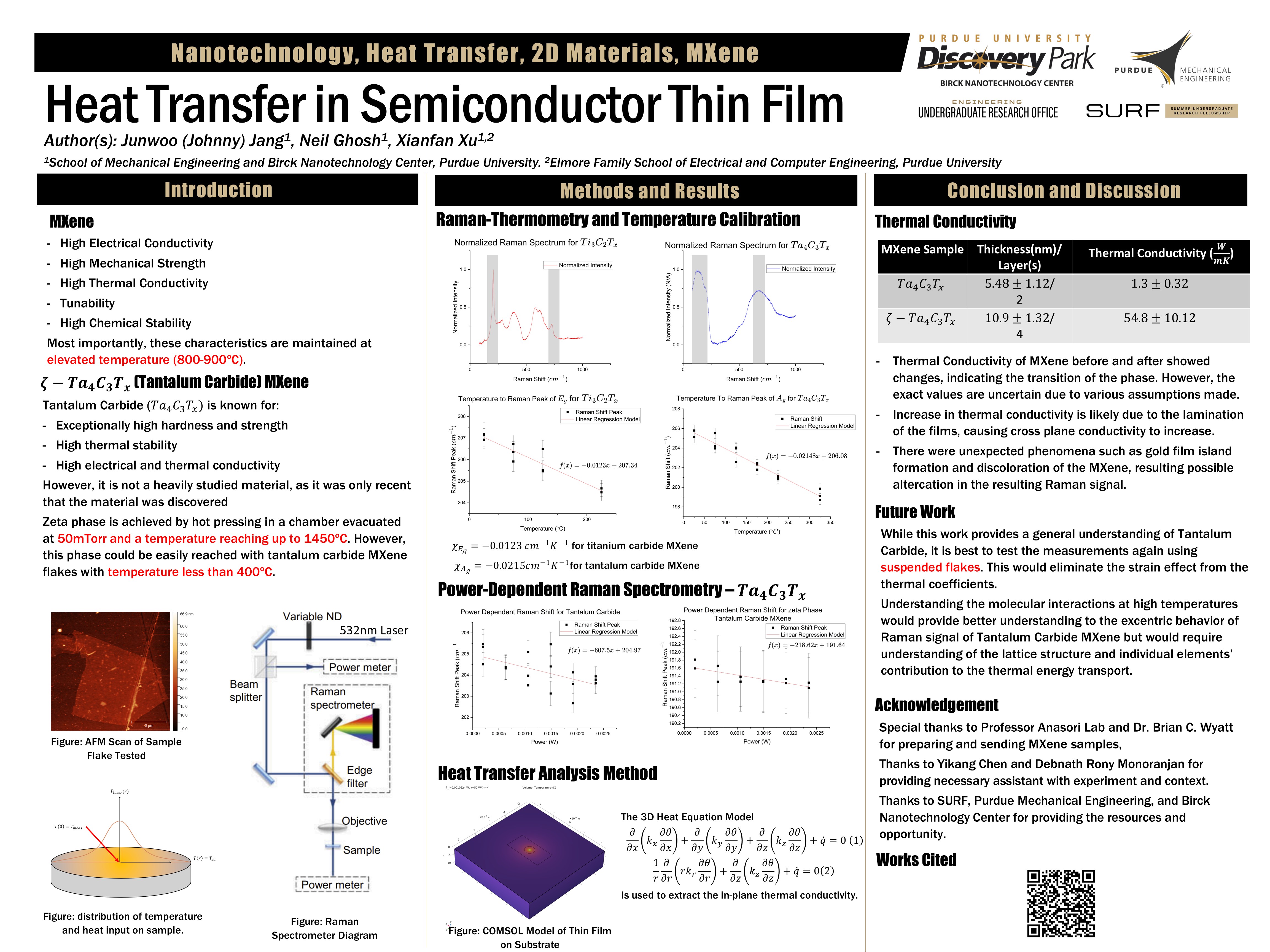 MXene Thermal Characterization